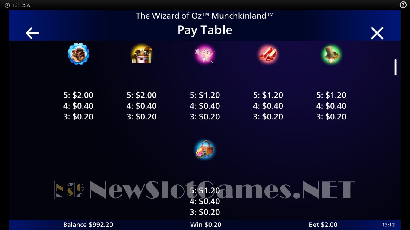 The Wizard of Oz Munchkinland Slot Slot Image in Demo - pic. 7