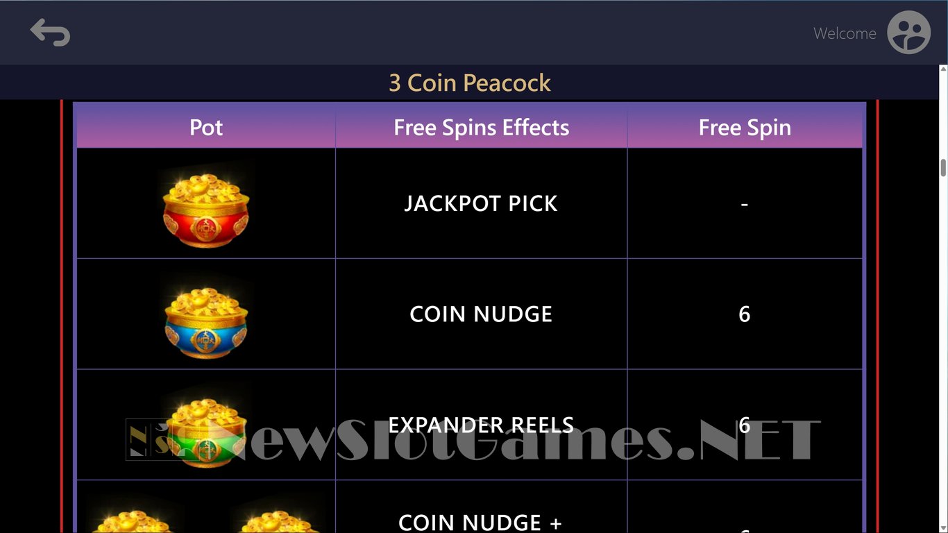 3 Coin Peacock Slot Slot Image in Demo - pic. 5