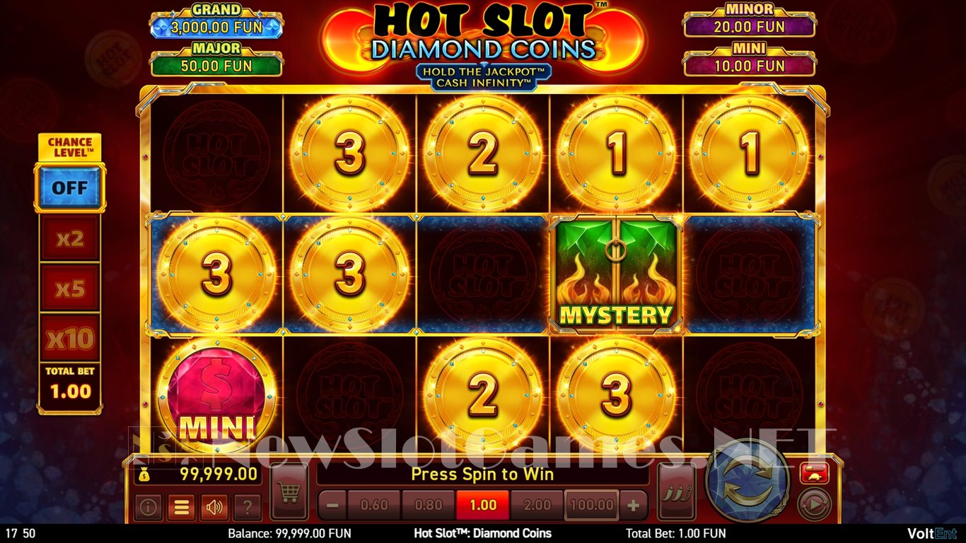 Hotslot
